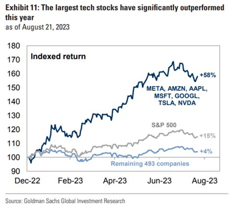 goldman sachs mutual fund breakpoints.